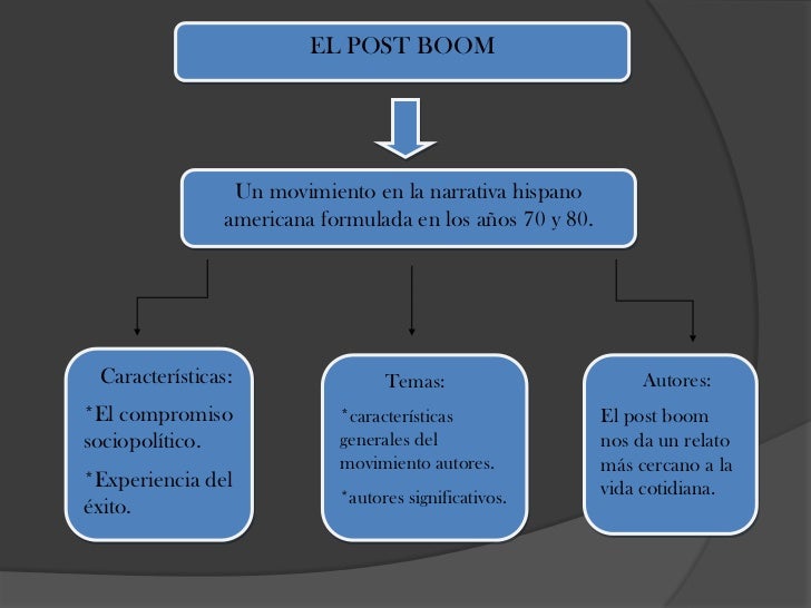Literatura contemporánea del siglo xx