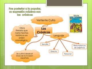 Vertiente Culta
Obra
literaria que
narra hechos
históricos en
orden
cronológico.

Las
Crónicas
Lenguaje

Sencillo

Redundancia
de adjetivos
Directo

Se cultivó desde el
inicio de la invasión
española

Personal

 