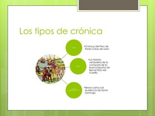 Los tipos de crónica
Crónicas
•Crónica del Perú de
Pedro Cieza de León
Historia
•La historia
verdadera de la
conquista de la
Nueva España de
Bernal Díaz del
Castillo
Cartas de
relación, Diarios, carta
s.
•Breve carta a la
Audiencia de Santo
Domingo
 