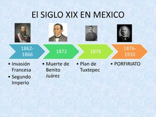 1862-
1866
• Invasión	
Francesa
• Segundo	
Imperio
1872
• Muerte	de	
Benito	
Juárez
1876
• Plan	de	
Tuxtepec
1876-
1910
• PORFIRIATO
El	SIGLO	XIX	EN	MEXICO
 