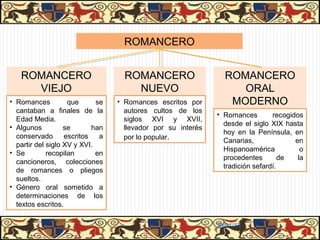 ROMANCERO


   ROMANCERO                        ROMANCERO                   ROMANCERO
     VIEJO                            NUEVO                        ORAL
• Romances          que      se   • Romances escritos por        MODERNO
  cantaban a finales de la          autores cultos de los
                                                              • Romances        recogidos
  Edad Media.                       siglos XVI y XVII,
                                                                desde el siglo XIX hasta
• Algunos          se       han     llevador por su interés
                                                                hoy en la Península, en
  conservado       escritos   a     por lo popular.             Canarias,              en
  partir del siglo XV y XVI.
                                                                Hispanoamérica           o
• Se         recopilan       en
                                                                procedentes        de   la
  cancioneros, colecciones
                                                                tradición sefardí.
  de romances o pliegos
  sueltos.
• Género oral sometido a
  determinaciones de los
  textos escritos.

                                                              31/01/13
 