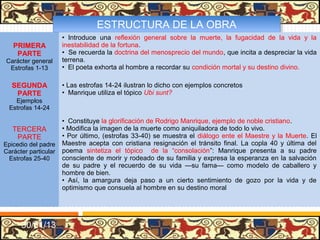 ESTRUCTURA DE LA OBRA
                                 ESTRUCTURA DE LA OBRA
                      • Introduce una reflexión general sobre la muerte, la fugacidad de la vida y la
   PRIMERA            inestabilidad de la fortuna.
    PARTE             • Se recuerda la doctrina del menosprecio del mundo, que incita a despreciar la vida
Carácter general      terrena.
 Estrofas 1-13        • El poeta exhorta al hombre a recordar su condición mortal y su destino divino.

   SEGUNDA            • Las estrofas 14-24 ilustran lo dicho con ejemplos concretos
    PARTE             • Manrique utiliza el tópico Ubi sunt?
    Ejemplos
  Estrofas 14-24

                      • Constituye la glorificación de Rodrigo Manrique, ejemplo de noble cristiano.
   TERCERA            • Modifica la imagen de la muerte como aniquiladora de todo lo vivo.
    PARTE             • Por último, (estrofas 33-40) se muestra el diálogo ente el Maestre y la Muerte. El
Epicedio del padre    Maestre acepta con cristiana resignación el tránsito final. La copla 40 y última del
Carácter particular   poema sintetiza el tópico de la “consolación”: Manrique presenta a su padre
 Estrofas 25-40       consciente de morir y rodeado de su familia y expresa la esperanza en la salvación
                      de su padre y el recuerdo de su vida —su fama— como modelo de caballero y
                      hombre de bien.
                      • Así, la amargura deja paso a un cierto sentimiento de gozo por la vida y de
                      optimismo que consuela al hombre en su destino moral




      31/01/13
 