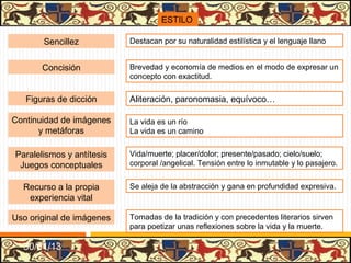 ESTILO

       Sencillez           Destacan por su naturalidad estilística y el lenguaje llano


       Concisión           Brevedad y economía de medios en el modo de expresar un
                           concepto con exactitud.

   Figuras de dicción      Aliteración, paronomasia, equívoco…

Continuidad de imágenes    La vida es un río
      y metáforas          La vida es un camino


Paralelismos y antítesis   Vida/muerte; placer/dolor; presente/pasado; cielo/suelo;
 Juegos conceptuales       corporal /angelical. Tensión entre lo inmutable y lo pasajero.


  Recurso a la propia      Se aleja de la abstracción y gana en profundidad expresiva.
   experiencia vital

Uso original de imágenes   Tomadas de la tradición y con precedentes literarios sirven
                           para poetizar unas reflexiones sobre la vida y la muerte.

  31/01/13
 