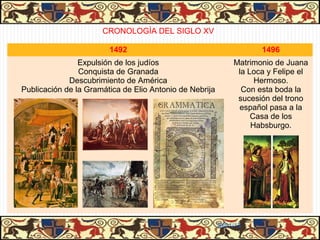 CRONOLOGÍA DEL SIGLO XV

                        1492                                         1496
                Expulsión de los judíos                       Matrimonio de Juana
                Conquista de Granada                           la Loca y Felipe el
             Descubrimiento de América                              Hermoso.
Publicación de la Gramática de Elio Antonio de Nebrija          Con esta boda la
                                                               sucesión del trono
                                                               español pasa a la
                                                                   Casa de los
                                                                   Habsburgo.




                                                         31/01/13
 