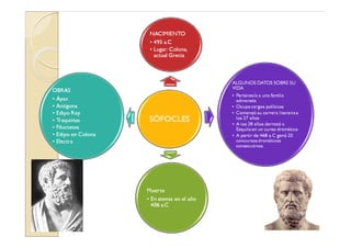 Literatura de occidente