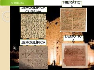 JEROGLÍFICA
ESCRITURA:
JEROGLÍFICA
CURSIVA
HIERÁTIC
A
DEMÓTIC
A
 