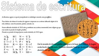 La literatura egipcia se expresó principalmente en simbología conocida como jeroglíflicos.
Para diseñar este sistema de escritura los egipcios se inspiraron en su entorno utilizando objetos de la
vida cotidiana: como herramientas, plantas, animales, etc.
Fueron utilizados alrededor de 3600 años y constituían una escritura monumental como religiosa ya que
eran usados en paredes de templos y tumbas.
Durante ese periodo de tiempo fueron creados alrededor de 6900 signos.
Con la invasión de diversos pueblos extranjeros a lo largo de su historia, la lengua
escrita local se fue alterando, perdiendo elementos hasta que finalmente desapareció
alrededor del siglo V d.C.
 