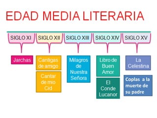 Coplas a la
muerte de
su padre
 