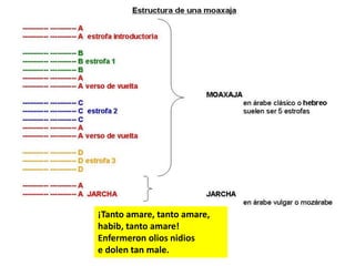 ¡Tanto amare, tanto amare,
habib, tanto amare!
Enfermeron olios nidios
e dolen tan male.
 
