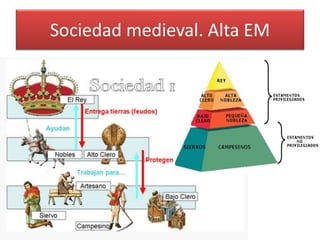 Sociedad medieval. Alta EM
 