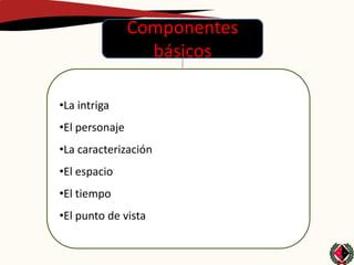 Componentes
                  básicos

•La intriga
•El personaje
•La caracterización
•El espacio
•El tiempo
•El punto de vista
 