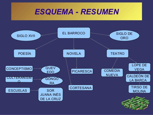 Literatura eso en esquemas