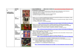 AUTOR         CARACTERÍSTICAS               (Recursos y textos en www.antoniocanolopez.blogspot.com)
1.            1.0.   ...