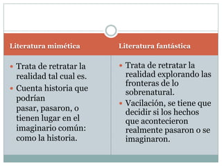 Literatura miméticaLiteratura fantásticaTrata de retratar la realidad tal cual es. Cuenta historia que podrían pasar, pasaron, o tienen lugar en el imaginario común: como la historia.Trata de retratar la realidad explorando las fronteras de lo sobrenatural. Vacilación, se tiene que decidir si los hechos que acontecieron realmente pasaron o se imaginaron. 