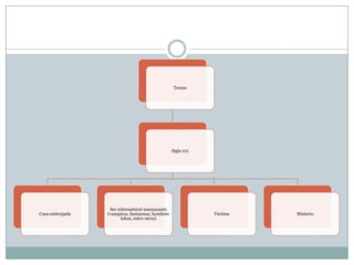 ActividadComparación entre dos relatos breves góticos:Cuadro comparativo (En el pizarrón)Discusión sobre las diferencias entra cada uno“La caída de la Casa Usher” (Poe)“Casa tomada”		(Cortázar)