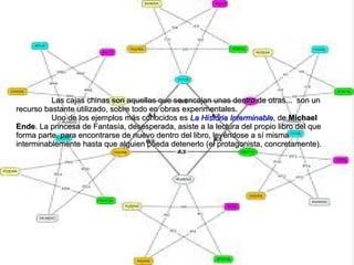 Las cajas chinas son aquellas que se encajan unas dentro de otras...  son un recurso bastante utilizado, sobre todo en obras experimentales. Uno de los ejemplos más conocidos es  La Historia Interminable , de  Michael Ende . La princesa de Fantasía, desesperada, asiste a la lectura del propio libro del que forma parte, para encontrarse de nuevo dentro del libro, leyéndose a sí misma interminablemente hasta que alguien pueda detenerlo (el protagonista, concretamente). 