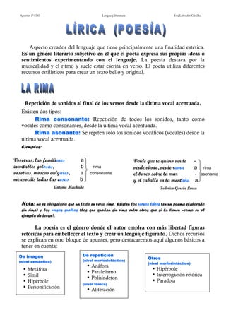 Apuntes 1º ESO                                 Lengua y literatura                       Eva Labrador Giraldo




      Aspecto creador del lenguaje que tiene principalmente una finalidad estética.
   Es un género literario subjetivo en el que el poeta expresa sus propias ideas o
   sentimientos experimentando con el lenguaje. La poesía destaca por la
   musicalidad y el ritmo y suele estar escrita en verso. El poeta utiliza diferentes
   recursos estilísticos para crear un texto bello y original.




     Repetición de sonidos al final de los versos desde la última vocal acentuada.
   Existen dos tipos:
         Rima consonante: Repetición de todos los sonidos, tanto como
   vocales como consonantes, desde la última vocal acentuada.
         Rima asonante: Se repiten solo los sonidos vocálicos (vocales) desde la
   última vocal acentuada.
   Ejemplos:

Vosotras, las familiares           a                                   Verde que te quiero verde          -
inevitables golosas,               b      rima                         verde viento, verde rama           a        rima
vosotras, moscas vulgares,         a    consonante                     el barco sobre la mar              -       asonante
me evocáis todas las cosas         b                                   y el caballo en la montaña         a
                      Antonio Machado                                              Federico García Lorca


   Nota: no es obligatorio que un texto en verso rime.
                                                     Existen los versos libres (en un poema elaborado
   sin rima) y los versos sueltos (los que quedan sin rima entre otros que sí la tienen –como en el
   ejemplo de Lorca-).

         La poesía es el género donde el autor emplea con más libertad figuras
   retóricas para embellecer el texto y crear un lenguaje figurado. Dichos recursos
   se explican en otro bloque de apuntes, pero destacaremos aquí algunos básicos a
   tener en cuenta:
  De imagen                         De repetición
                                                                             Otros
  (nivel semántico)                 (nivel morfosintáctico)
                                                                             (nivel morfosintáctico)
                                         Anáfora
       Metáfora                                                                  Hipérbole
                                         Paralelismo
       Símil                                                                     Interrogación retórica
                                         Polisíndeton
       Hipérbole                                                                 Paradoja
                                    (nivel fónico)
       Personificación
                                         Aliteración
 