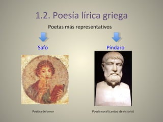 1.2. Poesía lírica griega Poetas más representativos  Safo  Píndaro  Poetisa del amor  Poesía coral (cantos  de victoria) 