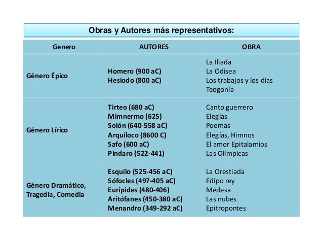 LITERATURA GRECOLATINA