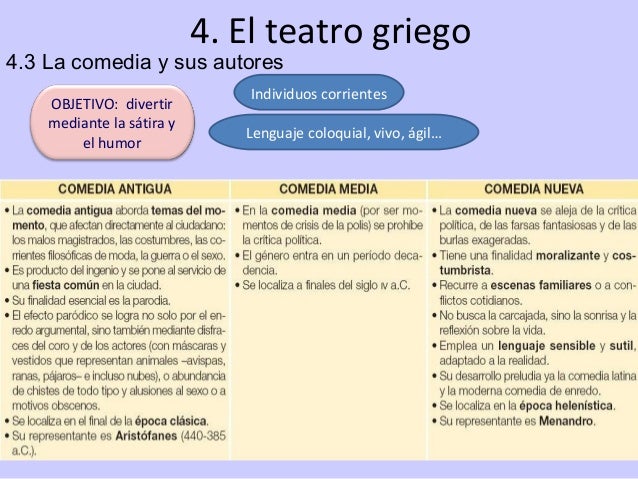 Literatura grecolatina