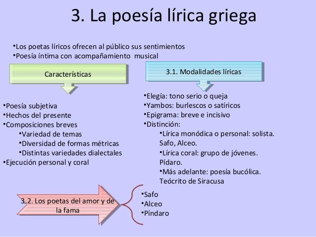 Literatura grecolatina