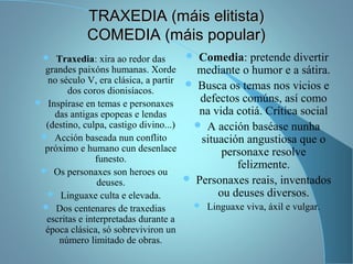 TRAXEDIA (máis elitista)TRAXEDIA (máis elitista)
COMEDIA (máis popular)COMEDIA (máis popular)
 Traxedia: xira ao redor das
grandes paixóns humanas. Xorde
no século V, era clásica, a partir
dos coros dionisíacos.
 Inspírase en temas e personaxes
das antigas epopeas e lendas
(destino, culpa, castigo divino...)
 Acción baseada nun conflito
próximo e humano cun desenlace
funesto.
 Os personaxes son heroes ou
deuses.
 Linguaxe culta e elevada.
 Dos centenares de traxedias
escritas e interpretadas durante a
época clásica, só sobreviviron un
número limitado de obras.
 Comedia: pretende divertir
mediante o humor e a sátira.
 Busca os temas nos vicios e
defectos comúns, así como
na vida cotiá. Crítica social
 A acción baséase nunha
situación angustiosa que o
personaxe resolve
felizmente.
 Personaxes reais, inventados
ou deuses diversos.
 Linguaxe viva, áxil e vulgar.
 