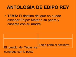 ANTOLOGÍA DE EDIPO REY
• TEMA: El destino del que no puede
  escapar Edipo: Matar a su padre y
  casarse con su madre



       INICIO
                                 FINAL
                        Edipo parte al destierro
El pueblo de Tebas se
congrega con la peste
 