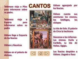 Telémaco viaja a Pilos
para informarse sobre
                          CANTOS   Odiseo agasajado por
                                   los feacios.
su padre.
                                   Odiseo     cuenta   sus
                                   aventuras: los cicones,
Telémaco     viaja   a             los    lotófagos,   los
Esparta           para             cíclopes
informarse   sobre su
padre                              La isla de Eolo. El palacio
                                   de Circe la hechicera
Odiseo llega a Esqueria
de los feacios                     Descenso a los infiernos
                                   Las sirenas. Escila y
                                   Caribdis. La Isla de
Odiseo y Nausícaa                  Helios. Ogigia.

Odiseo en el palacio de            Los feacios despiden a
Alcínoo.                           Odiseo. Llegada a Ítaca
 