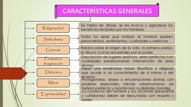 Resultado de imagen para características de literatura india