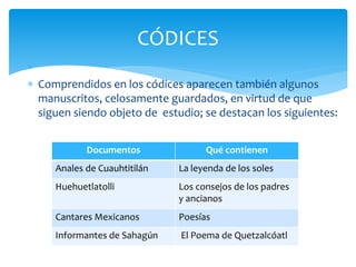 
 Comprendidos en los códices aparecen también algunos
manuscritos, celosamente guardados, en virtud de que
siguen siendo objeto de estudio; se destacan los siguientes:
CÓDICES
Documentos Qué contienen
Anales de Cuauhtitilán La leyenda de los soles
Huehuetlatolli Los consejos de los padres
y ancianos
Cantares Mexicanos Poesías
Informantes de Sahagún El Poema de Quetzalcóatl
 