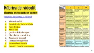 Rúbrica del videolit
elaborada en gran part pels alumnes
[amplia o descarrega la rúbrica]
1. Títols de crèdit
2. Propòsit clar de la història
3. Punt de vista
4. Atmosfera
5. Qualitat de les imatges
6. Claredat de veu / de text
7. Adequació musical
8. Correcció lingüística
9. Economia de detalls
10. Interés i emoció transmesos
20
 