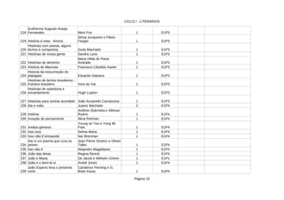 CICLO I - LITERÁRIOS
Página 10
218 1 E1P3
219 História à vista - Amora 1 E1P3
220 Duda Machado 1 E1P3
221 Histórias de nossa gente Sandra Lane 1 E1P3
222 Histórias de dentinho 1 E1P3
223 História de Maricota Francisco Cândido Xavier 1 E1P3
224 1 E1P3
225 Vera do Val 1 E1P3
226 1 E1P3
227 Histórias para sonhar acordado 1 E1P3
228 Ida e volta Juarez Machado 2 E1P4
229 Insônia 1 E1P4
230 1 E1P4
231 Irmãos gêmeos 1 E1P4
232 Isso isso Selma Maria 1 E1P4
233 Isso não é brinquedo 1 E1P4
234 1 E1P4
235 Isto não é 1 E1P4
236 João das letras 1 E1P4
237 João e Maria 1 E1P1
238 João e o bem-te-vi André Júnior 1 E1P4
239 1 E1P4
Guilherme Augusto Araújo
Fernandes Mem Fox
Sônia Junqueira e Flávio
Fargas
Histórias com poesia, alguns
bichos e companhia
Maria Hilda de Paiva
Andrade
Historia da ressurreição do
papagaio Eduardo Galeano
Histórias de bichos brasileiros –
Folclore brasileiro
Histórias de sabedoria e
encantamento Hugh Lupton
João Anzanello Carrascoza
Antônio Skármeta e Alfonso
Ruano
Invação de pensamento Alina Perlman
Young só Yoo e Yong Mi
Park
Ilan Brenman
Isto é um poema que cura os
peixes
Jean Pierre Siméon e Olivier
Tallec
Alejandro Magallanes
Regina Rennó
De Jacob e Wilhelm Grimm
João Esperto leva o presente
certo
Candence Fleming e G.
Brian Karas
 