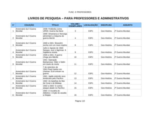 FUNC. E PROFESSORES
Página 110
LIVROS DE PESQUISA – PARA PROFESSORES E ADMINISTRATIVOS
Nº COLEÇÃO TÍTULO LOCALIZAÇÃO DISCIPLINA ASSUNTO
1 3 E3P1 Geo-História 2ª Guerra Mundial
2 4 E3P1 Geo-História 2ª Guerra Mundial
3 8 E3P1 Geo-História 2ª Guerra Mundial
4 9 E3P1 Geo-História 2ª Guerra Mundial
5 10 E3P1 Geo-História 2ª Guerra Mundial
6 11 E3P1 Geo-História 2ª Guerra Mundial
7 12 E3P1 Geo-História 2ª Guerra Mundial
8 13 E3P1 Geo-História 2ª Guerra Mundial
9 14 E3P1 Geo-História 2ª Guerra Mundial
10 15 E3P1 Geo-História 2ª Guerra Mundial
11 16 E3P1 Geo-História 2ª Guerra Mundial
VOLUME /
EXEMPLARES
Aniversário da II Guerra
Mundial
1939: Finlândia contra
URSS: Guerra Na Neve
Aniversário da II Guerra
Mundial
1940: Dinamarca e Noruega
alimentam a máquina de
guerra Alemã
Aniversário da II Guerra
Mundial
1940 a 1941: Mussolini
sonha com um novo império
Aniversário da II Guerra
Mundial
Julho e Agosto de 1940:
Sangue, suor e lágrimas: A
Inglaterra resiste
Aniversário da II Guerra
Mundial
1940 a 1941: A guerra
chega aos Bálcãs
Aniversário da II Guerra
Mundial
1941: Operação
Barbarossa: Hitler e Stálin
em duelo de morte
Aniversário da II Guerra
Mundial
7 de setembro de
1941:Pearl Harbor em
chamas: EUA entram na
guerra
Aniversário da II Guerra
Mundial
1941: Japão estende seus
tentáculos pelo Pacífico
Aniversário da II Guerra
Mundial
1942: As batalhas do Mar
de Coral e de Midway
Aniversário da II Guerra
Mundial
1942 a 1943: O contra-
ataque aliado no Pacífico
Aniversário da II Guerra
Mundial
1942: A muralha do
Atlântico: A lição do assalta
a Dieppe
 