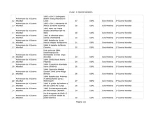 FUNC. E PROFESSORES
Página 111
12 17 E3P1 Geo-História 2ª Guerra Mundial
13 18 E3P1 Geo-História 2ª Guerra Mundial
14 19 E3P1 Geo-História 2ª Guerra Mundial
15 20 E3P1 Geo-História 2ª Guerra Mundial
16 21 E3P1 Geo-História 2ª Guerra Mundial
17 22 E3P1 Geo-História 2ª Guerra Mundial
18 23 E3P1 Geo-História 2ª Guerra Mundial
19 24 E3P1 Geo-História 2ª Guerra Mundial
20 25 E3P1 Geo-História 2ª Guerra Mundial
21 26 E3P1 Geo-História 2ª Guerra Mundial
22 27 E3P1 Geo-História 2ª Guerra Mundial
23 28 E3P1 Geo-História 2ª Guerra Mundial
24 29 E3P1 Geo-História 2ª Guerra Mundial
25 30 E3P1 Geo-História 2ª Guerra Mundial
Aniversário da II Guerra
Mundial
1942 a 1943: Stalingrado
detém avanço Nazista no
Leste
Aniversário da II Guerra
Mundial
1941 a 1943: Alemanha dá
Adeus ao Norte da África
Aniversário da II Guerra
Mundial
1943: Hora da Virada:
aliados desembarcam na
Itália
Aniversário da II Guerra
Mundial
1942: A ofensiva aérea
contra a Alemanhã
Aniversário da II Guerra
Mundial
1943: Batalha de Kursk
marca colapso do Nazismo
Aniversário da II Guerra
Mundial
1944: A batalha de Monte
Cassino
Aniversário da II Guerra
Mundial
6 de junho de 1944:
Desembarque da
Normandia: O mais longo
dos dias
Aniversário da II Guerra
Mundial
1944: Onda aliada liberta
Filipinas
Aniversário da II Guerra
Mundial
1944: O vento da liberdade
varre a Polônia
Aniversário da II Guerra
Mundial
1944: Operação Market
Garden: Uma ponte longe
demais
Aniversário da II Guerra
Mundial
1944: Batalha das Ardenas:
A úttima chance para a
Wehrmacht
Aniversário da II Guerra
Mundial
1945: A queda de Berlim e o
fim da Guerra na Europ
Aniversário da II Guerra
Mundial
1945: Embate encarniçado
em Iwo Kima e Okinawa
Aniversário da II Guerra
Mundial
6 e 9 de agosto de 1945: O
japão curva-se diante do
poder atômico
 