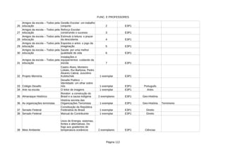 FUNC. E PROFESSORES
Página 112
26 2 E3P1
27 3 E3P1
28 4 E3P1
29 5 E3P1
30 6 E3P1
31 7 E3P1
32 Projeto Memória 1 exemplar E3P1
33 Colégio Desafio 1 exemplar E3P1 Português
34 Arte na escola O leitor de imagens 1 exemplar E3P1 Artes
35 Almanaque Histórico 2 exemplares E3P1 Geo-História
36 As organizações terroristas 1 exemplar E3P1 Geo-História Terrorismo
37 Senado Federal 1 exemplar E3P1 Direito
38 Senado Federal Manual do Contribuinte 1 exemplar E3P1 Direito
39 Meio Ambiente 2 exemplares E3P1 Ciências
Amigos da escola – Todos pela
educação
Gestão Escolar: um trabalho
conjunto
Amigos da escola – Todos pela
educação
Reforço Escolar:
construindo o sucesso
Amigos da escola – Todos pela
educação
Estímulo à leitura: o prazer
da descoberta
Amigos da escola – Todos pela
educação
Esportes e artes: o jogo da
imaginação
Amigos da escola – Todos pela
educação
Saúde: por uma melhor
qualidade de vida
Amigos da escola – Todos pela
educação
Instalações e
equipamentos: cuidando da
escola
Castro Alves, Monteiro
Lobato, Rui Barbosa, Pedro
Àlvares Cabral, Juscelino
Kubitschek
Desafio Poético –
Identidade: um olhar sobre
nós
Rondon: a construção do
Brasil e a causa indígena
História secreta das
Organizações Terroristas
Constituição da República
Federativa do Brasil
Usos de Energia: sistemas,
fontes e alternativas. Do
fogo aos gradientes de
temperatura oceânicos
 