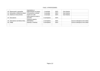 FUNC. E PROFESSORES
Página 113
40 Repensando a geografia 1 exemplar E3P1 Geo-História
41 Discutindo a História do Brasil O escravismo no Brasil 1 exemplar E3P1 Geo-História
42 História em documentos Império do Café 1 exemplar E3P1 Geo-História
43 Educadores 2 exemplares E3P1
44 Informativos da Editora Ática 2 exemplares E3P1 Guia de utilização do livro literário
45 PNBE Histórias e histórias 3 exemplares E3P1 Guia de utilização do livro literário
Imperialismo e
fragmentação do espaço
Índice geral de nomes e
assuntos
Literatura infantil e
informativos
 