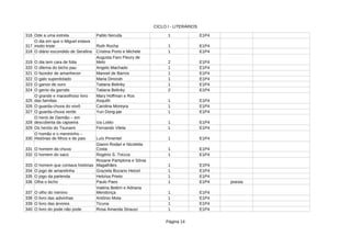 CICLO I - LITERÁRIOS
Página 14
316 Ode a uma estrela 1 E1P4
317 1 E1P4
318 O diário escondido de Serafina Cristina Porto e Michele 1 E1P4
319 O dia tem cara de folia 2 E1P4
320 O dilema do bicho pau 1 E1P4
321 O fazedor de amanhecer Manoel de Barros 1 E1P4
322 O galo superdotado 1 E1P4
323 O ganso de ouro 1 E1P4
324 2 E1P4
325 1 E1P4
326 O guarda-chuva do vovô 1 E1P4
327 O guarda-chuva verde 1 E1P4
328 1 E1P4
329 Os heróis do Tsunami Fernando Vilela 1 E1P4
330 Luís Pimentel 1 E1P4
331 O homem da chuva 1 E1P4
332 O homem do saco 1 E1P4
333 O homem que contava histórias 1 E1P4
334 O jogo de amarelinha 1 E1P4
335 O jogo da parlenda Heloísa Prieto 1 E1P4
336 Olha o bicho Paulo Paes 1 E1P4 poesia
337 O olho do menino 1 E1P4
338 O livro das adivinhas Antônio Mota 1 E1P4
339 O livro das árvores Ticuna 1 E1P4
340 O livro do pode não pode 1 E1P4
Pablo Neruda
O dia em que o Miguel estava
muito triste Ruth Rocha
Augusta Faro Fleury de
Melo
Angelo Machado
Maria Dinorah
Tatiana Belinky
O genio da garrafa Tatiana Belinky
O grande e maravilhoso livro
das famílias
Mary Hoffman e Ros
Asquith
Carolina Moreyra
Yun Dong-jae
O herói de Damião – em
descoberta da capoeira Iza Lotito
O homão e o menininho –
Histórias de filhos e de pais
Gianni Rodari e Nicoletta
Costa
Rogério S. Trezza
Rosane Pamplona e Sônia
Magalhães
Graziela Bozano Hetzel
Valéria Belém e Adriana
Mendonça
Rosa Amanda Strausz
 