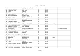 CICLO I - LITERÁRIOS
Página 17
389 Os animais fantásticos 1 E1P5
390 O sapato que miava 1 E1P5
391 O sapo 2 E1P5
392 Os atletas 1 E1P5
393 Os bichos que tive 1 E1P5
394 Os caçadores de mel 1 E1P5
395 Os cinco sentidos 1 E1P5
396 Os conquistadores 1 E1P5
397 O segredo de Leninha 1 E1P5
398 1 E1P5 HQ
399 O senhor raposo adora livros 1 E1P5
400 Os feitiços do vizinho 2 E1P5
401 Rogério Andrade Barbosa 1 E1P5 Cultura afro-brasileira
402 Os guardados da vovó 1 E1P5
403 1 E1P5
404 O soldadinho de chumbo 1 E1P5
405 Os passarinhos e outros bichos Estevão Ribeiro 1 E1P5
406 1 E1P5
407 Os vizinhos 1 E1P5 teatro
408 O tá 1 E1P5
409 O tamanho do meu sonho 1 E1P5
410 O tapa Ciça Zélio 2 E1P5
411 O teatro de sombras de Ofélia 1 E1P5
412 1 E1P5
413 O tico-tico da perna quebrada Ronaldo Simões Coelho 1 E1P5
José Jorge Letria e André
Letria
Sylvia Orthof
Andersen
Eliardo França
Sylvia Orthof
Francesca Martin
Bartolomeu Campos de
Queiróz
David Mckee
Michael Enden e Jindra
Capek
O senhor das histórias – Mitos
recriados Wellington Srbek e Will
Franziska Biermann
Sonia Junqueira
Os gêmeos do tambor – reconto
do povo massai
Nye Ribeiro
Os músicos de Bremen Ruth Rocha
Andersen
Os ste cabritinhos Xosé Ballesteros
Henrique Sitchin
Sonia Rosa
Przemyslaw Wechterowicz
Michael Ende e Friedrich
Hechelmann
O tecido dos contos
maravilhosos Tanya Robyn Batt
 