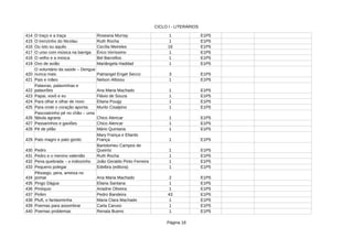 CICLO I - LITERÁRIOS
Página 18
414 O traço e a traça 1 E1P5
415 1 E1P5
416 Ou isto ou aquilo Cecília Meireles 16 E1P5
417 O urso com música na barriga 1 E1P5
418 O velho e a mosca 1 E1P5
419 Ovo de avião 1 E1P5
420 3 E1P5
421 Pais e mães 1 E1P5
422 Ana Maria Machado 1 E1P5
423 Papai, vovô e eu Flávio de Souza 1 E1P5
424 Para olhar e olhar de novo 1 E1P5
425 Para onde o coração aponta Murilo Cisalpino 1 E1P5
426 Chico Alencar 1 E1P5
427 Passarinhos e gaviões Chico Alencar 1 E1P5
428 Pé de pilão Mário Quintana 1 E1P5
429 Pato magro e pato gordo 1 E1P5
430 Pedro 1 E1P5
431 Pedro e o menino valentão 1 E1P5
432 Pena quebrada – o indiozinho João Geraldo Pinto Ferreira 1 E1P5
433 Pequeno polegar 1 E1P5
434 Ana Maria Machado 2 E1P5
435 Eliana Santana 1 E1P5
436 Pinóquio Ariadne Oliveira 1 E1P5
437 Pedro Bandeira 43 E1P5
438 Maria Clara Machado 1 E1P5
439 Poemas para assombrar Carla Caruso 1 E1P5
440 Poemas problemas Renata Bueno 1 E1P5
Roseana Murray
O trenzinho do Nicolau Ruth Rocha
Èrico Veríssimo
Bel Barcellos
Mariângela Haddad
O voluntário da saúde – Dengue
nunca mais Patriangel Engel Secco
Nelson Albissu
Palavras, palavrinhas e
palavrões
Eliana Pougy
Pascoalzinho pé no chão – uma
fábula agraria
Mary França e Eliardo
França
Bartolomeu Campos de
Queiróz
Ruth Rocha
Edelbra (editora)
Pêssego, pera, ameixa no
pomar
Pingo Dágua
Pirilim
Pluft, o fantasminha
 