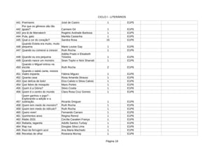 CICLO I - LITERÁRIOS
Página 19
441 José de Castro 1 E1P5
442 Carmem Gil 1 E1P5
443 Rogério Andrade Barbosa 1 E1P5
444 Pula, gato Marilda Castanha 1 E1P5
445 Qual a cor do coração? Sandra Rosa 15 E1P6
446 Marie Louise Gay 1 E1P6
447 Quando eu comecei a crescer 1 E1P6
448 Quando eu era pequena 1 E1P6
449 Quando nasce um monstro 1 E1P6
450 2 E1P6
451 1 E1P6
452 Quanta casa 1 E1P6
453 Que delícia de bolo! 1 E1P6
454 Que febre de mosquito 1 E1P6
455 Quem é a Glória? 1 E1P6
456 Quem é o centro do mundo Clara Rosa Cruz Gomes 1 E1P6
457 1 E1P6
458 Quem tem medo de monstro? 1 E1P6
459 Quem tem medo do ridículo? 1 E1P6
460 Quero viver! 1 E1P6
461 Quinhentos anos 1 E1P6
462 Rádio 2031 1 E1P6
463 Rafaela, tagarela 1 E1P6
464 Douglas Silva Lima 1 E1P6
465 Raul da ferrugem azul Ana Maria Machado 1 E1P6
466 Receitas de olhar 1 E1P6
Poemares
Por que os gêmeos são tão
iguais?
pra lá de Marrakech
Quando Estela era muito, muito
pequena
Ruth Rocha
Adélia Prado e Elisabeth
Teixeira
Sean Taylor e Nick Sharratt
Quando o Miguel entrou na
escola Ruth Rocha
Quando o sabiá canta, nossos
males espanta Fátima Miguez
Rosa Amanda Strausz
Elza Calixto e Silvia Calixto
Maxs Portes
Silvio Costta
Quem ganhou o jogo? -
Explorando a adição e a
subtração. Ricardo Dreguer
Ruth Rocha
Ruth Rocha
Fernando Carraro
Regina Rennó
Cecília Cavalieri França
Adolfo Santos Turbay
Rap rua
Roseana Murray
 