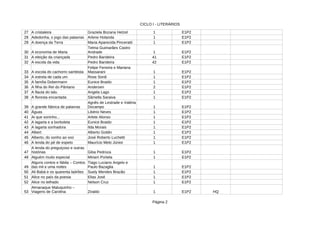 CICLO I - LITERÁRIOS
Página 2
27 A cristaleira 1 E1P2
28 Arlene Holanda 1 E1P2
29 A doença da Terra 1 E1P2
30 A economia de Maria 1 E1P2
31 A eleição da criançada Pedro Bandeira 41 E1P2
32 A escola da vida Pedro Bandeira 42 E1P2
33 A escola do cachorro sambista 1 E1P2
34 A estrela de cada um 1 E1P2
35 1 E1P2
36 A filha do Rei do Pântano 2 E1P2
37 A flauta do tatu 1 E1P2
38 A floresta encantada 1 E1P2
39 A grande fábrica de palavras 1 E1P2
40 Águas Libério Neves 1 E1P2
41 Ai que soninho... Arlete Alonso 1 E1P2
42 A lagarta e a borboleta 1 E1P2
43 A lagarta sonhadora Ilda Morais 1 E1P2
44 Albert 1 E1P2
45 Alberto, do sonho ao voo 1 E1P2
46 A lenda do pé de espeto Maurício Melo Júnior 1 E1P2
47 Giba Pedroza 1 E1P2
48 Alguém muito especial 1 E1P2
49 1 E1P2
50 Ali Babá e os quarenta ladrões 1 E1P2
51 Alice no país da poesia Elias José 1 E1P2
52 Alice no telhado 1 E1P2
53 Ziraldo 1 E1P2 HQ
Graziela Bozana Hetzel
Adedonha, o jogo das palavras
Maria Aparecida Pinceratti
Telma Guimarães Castro
Andrade
Felipe Ferreira e Mariana
Massarani
Rose Sordi
A família Dobermann Eunice Braido
Andersen
Angela Lago
Sâmella Saraiva
Agnês de Lestrade e Valéria
Docampo
Eunice Braido
Alberto Goldin
José Roberto Luchetti
A lenda do preguiçoso e outras
histórias
Miriam Portela
Alguns contos e fábila – Contos
das mil e uma noites
Tiago Luciano Angelo e
Paulo Bazaglia
Suely Mendes Brazão
Nelson Cruz
Almanaque Maluquinho –
Viagens de Carolina
 