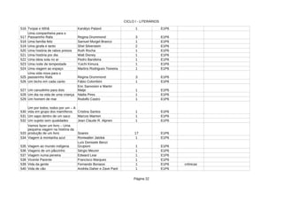 CICLO I - LITERÁRIOS
Página 22
516 1 E1P6
517 Regina Drummond 3 E1P6
518 Uma família feliz 1 E1P6
519 Uma girafa e tanto 2 E1P6
520 Uma história de rabos presos 1 E1P6
521 Uma história por dia 1 E1P6
522 Uma ideia sola no ar Pedro Bandeira 1 E1P6
523 Uma noite de tempestade 1 E1P6
524 Uma viagem ao espaço Martins Rodrigues Teixeira 1 E1P6
525 Regina Drummond 3 E1P6
526 Um bicho em cada canto 1 E1P6
527 Um canudinho para dois 1 E1P6
528 Um dia na vida de uma criança Nádia Pires 1 E1P6
529 Um homem de mar Rodolfo Castro 1 E1P6
530 Cristina Santos 1 E1P6
531 Um sapo dentro de um saco 1 E1P6
532 Um sujeito sem qualidades 1 E1P6
533 Soares 17 E1P6
534 Viagem à montanha azul 1 E1P6
535 Viagem ao mundo indígena 1 E1P6
536 Viagens de um pãozinho 1 E1P6
537 Viagem numa peneira 1 E1P6
538 Vicente Parente Francisco Marques 1 E1P6
539 Vida da gente 1 E1P6 crônicas
540 Vida de cão 1 E1P6
Txopai e Itôhã Kanátyo Pataxó
Uma companheira para o
Passarinho Rafa
Samuel Murgel Branco
Shel Silverstein
Ruth Rocha
Walt Disney
Yuichi Kimura
Uma vida nova para o
passarinho Rafa
Fábio Colombini
Eric Sanvoisin e Martin
Matje
Um por todos, todos por um – A
vida em grupo dos mamíferos
Marcos Mairton
Jean Claude R. Alpnen
Vamos fazer um livro – Uma
pequena viagem na história da
produção de um livro
Roniwalter Jatobá
Luís Donisete Benzi
Grupioni
Sérgio Meurer
Edward Lear
Fernando Bonassi
Andréa Daher e Zave Paré
 