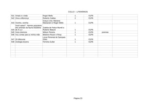 CICLO I - LITERÁRIOS
Página 23
541 Viriato e o leão 1 E1P6
542 Viva a diferença Roberto Caldas 2 E1P6
543 Vizinho, vizinha 1 E1P6
544 1 E1P6
545 Voos diversos Wilson Pereira 1 E1P6 poemas
546 Vou contar para a minha mãe 1 E1P6
547 Zé diferente 1 E1P6
548 Zoologia bizarra 1 E1P6
Roger Mello
Graça Lima, Mariana
Massarani e Roger Mello
Você sabia? - Nomes populares
dos animais da fauna brasileira
de A a Z
Zuleika de Felice Murriê e
Rubens Matuck
Béatrice Rouer e Rosy
Lúcia Pimental de Sampaio
Góes
Ferreira Gullar
 