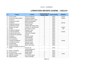 CICLO II - LITERÁRIOS
Página 24
LITERATURA INFANTO JUVENIL – CICLO II
Nº TÍTULO AUTOR LOCALIZAÇÃO GÊNERO
1 A arca de Noé Vinícius de Moraes 6 E2P2 poesia
2 A árvore que dava dinheiro 1 E2P2 Novela
3 A avareza 1 E2P2
4 A aventura no teatro Maria Clara Machado 1 E2P2
5 A bailarina 4 E2P2 poemas
6 A bailarina fantasma 1 E2P2
7 A beirada do mundo Valderez Bernardes Cunha 1 E2P2
8 Abraão e as frutas Luciana V.P. De Mendonça 1 E2P2 poesia
9 A busca 1 E2P2 HQ
10 A cabeça de Medusa 1 E2P2
11 A casa da madrinha 1 E2P2 Novela
12 1 E2P2
13 A caverna dos diamantes 1 E2P2
14 A avareza Monteiro Lobato 2 E2P2
15 1 E2P2
16 A cor da ternura Geni Guimarães 1 E2P2
17 A droga da obediência Pedro Bandeira 1 E2P2 Novela
18 A escada de nuvens 1 E2P2
19 A estrela sobe Marques Rebelo 1 E2P2
20 A fada encantada 1 E2P2
21
1 E2P2
22 Afinal é a felicidade 1 E2P2
23 A fonte secreta 1 E2P2
24 A garupa e outros contos 5 E2P2 contos
25 Agenda inventada Luiz Antônio Aguiar 1 E2P2
26 Agenda poética Telma Guimarães 1 E2P2
QUANTIDADE DE
EXEMPLARES
Domingos Pellegrini
Angela Carneiro e outros
Roseana Murray
Socorro Acioly
Eric Heuvel e outros
Origenes Lessa
Lygia Bojunga
A casa de Hans Kunst Luana Von Linsingen
Luis Dill
Acontecências Tatiana Belinky
Origenes Lessa
Marco Tulio Costa
A famosa invasão dos ursos na
Sicília Dino Buzzati
Lucília Junqueira de
Almeida Prado
Natalie Babbitt
Sylvia Orthof
 