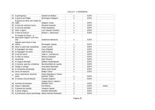 CICLO II - LITERÁRIOS
Página 25
27 A geringonça 1 E2P2
28 A guerra de Platão 2 E2P2
29 Wagner Costa 1 E2P2
30 A hora do cachorro louco Ricardo Azevedo 1 E2P2
31 A hora da verdade Pedro Bandeira 1 E2P2
32 Aids: e agora 1 E2P2
33 A ilha do tesouro 7 E2P2
34
1 E2P2
35 1 E2P2
36 Alice no país das maravilhas 1 E2P2
37 A linguagem da mata 2 E2P2
38 A linguagem do amor 2 E2P2
39 A lua do futuro 1 E2P2
40 A mão na massa 1 E2P2
41 Amazônia Alan Oliveira 1 E2P2
42 A megera domada William Shakespeare 1 E2P2
43 A menina que fez a América 1 E2P2
44 Amigo é comigo Ana Maria Machado 1 E2P2
45 A montanha encantada 1 E2P2
46 Amor de beduíno 1 E2P2
47
1 E2P2
48 A música viva de Mozart 1 E2P2
49 Animais encantados 2 E2P2
50 Anjos e Abacates 1 E2P2 teatro
51 A poesia da canção Joaquim Aguiar 2 E2P2
52 A porta mágica Haroldo Maranhão 1 E2P2
53 A professora Jacira pernilonga 1 E2P2
Gabriel de Mattos
Domingos Pellegrini
A guerra do tênis nas ondas do
rádio
Luiz Claudio Cardoso
Robert L. Stevenson
A invasão do Brasil – a
fascinante viagem com Pero
Vaz Valdemes Menezes
Alguém para amar a vida
inteira Roniwalter Jatobá
Lewis Carroll
Ciça Fittipaldi
Kate Emburg
João A . Carrascoza
Marina Colasanti
Ilka Brunhilde de Laurito
Maria José Dupré
Malba Tahan
Amor impossível, possível
amor
Pedro Bandeira e Carlos
Queiróz Telles
Claudio Galperin
Irmãos Grim e Jakob e
Wilhelm Grim
Eid Ribeiro
Maria Heloisa Penteado
 