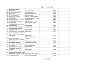 CICLO II - LITERÁRIOS
Página 26
54
1 E2P2
55 A reforma da natureza Monteiro Lobato 2 E2P2
56 Everaldo Moreira Veras 1 E2P2
57 Aritmética da Emília Monteiro Lobato 2 E2P2
58 Arlequim de carnaval Ronaldo Correia de Brito 1 E2P2
59 Artes e ofícios 1 E2P2
60 A saga crepúsculo – lua nova 1 E2P2
61 As armadilhas da mente 1 E2P2
62 Asas brancas 1 E2P2
63 1 E2P2
64 As aventuras de Pinóquio 1 E2P2
65 1 E2P2
66 1 E2P2
67
Márcia Leite 1 E2P2
68 A senha do mundo 2 E2P2
69 1 E2P2
70 As margens da alegria João Guimarães Rosa 1 E2P2
71
1 E2P2
72 As memórias de Eugênia 1 E2P2
73 1 E2P2
74
Julieta de Godoy Ladeira 3 E2P2
75 A sombra do ciúme Januária Cristina Alves 1 E2P2
Arariboia o cobra da
tempestade Luiz Carlos Lessa
A reviravlta
Roseana Kligerman Murray
Mark Cotta Vaz
Augusto Cury
Carlos Queiroz Telles
As aventuras de Alice no país
das maravilhas Lewis Carroll
Carlo Collodi
As aventuras de Robinson
Crusoé em cordel Daniel Defoe
As aventuras de Tom Sawyer Mark Twain
As aventuras extraordinárias de
Júlio – Diários descobertos de
Júlio Verne
Carlos Drummond de
Andrade
As loucas aventuras do Barão
de Munchausen Rudolph Erich Raspe
As melhores histórias das mil e
uma noites Carlos Heitor Cony
Marcos Bagno
As múltiplas vidas do Dr.
Gaspar Sinval Medina
A sombra de um Jatobá – Uma
homenagem ao dia da Árvore
 