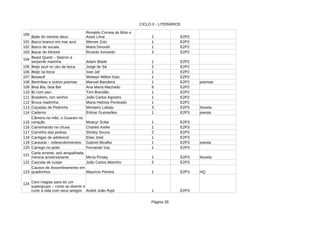 CICLO II - LITERÁRIOS
Página 28
100
Baile do menino deus 2 E2P2
101 Barco branco em mar azul 1 E2P2
102 Barco de sucata 1 E2P2
103 Bazar do folclore Ricardo Azevedo 3 E2P2
104
1 E2P2
105 Beijo azul no céu da boca Jorge de Sá 2 E2P2
106 Beijo na boca 1 E2P2
107 1 E2P2
108 Berimbau e outros poemas Manuel Bandeira 1 E2P2 poemas
109 Bisa Bia, bisa Bel Ana Maria Machado 8 E2P2
110 Toni Brandão 1 E2P2
111 Brasileiro, sim senhor 1 E2P2
112 Bruxa madrinha 1 E2P2
113 Caçadas de Pedrinho Monteiro Lobato 3 E2P3 Novela
114 Caderno Edmar Guimarães 1 E2P3 poesia
115 1 E2P3
116 Caminhando na chuva 1 E2P3
117 Caminho das pedras 2 E2P3
118 Cantigas de adolescer Elias José 1 E2P3
119 Caravela – redescobrimentos Gabriel Bicalho 1 E2P3 poesia
120 Carrego no peito Fernando Vaz 1 E2P3
121
1 E2P3 Novela
122 Cascata de cuspe João Carlos Marinho 2 E2P3
123 Maurício Pereira 1 E2P3 HQ
124
1 E2P3
Ronaldo Correia de Brito e
Assis Lima
Werner Zotz
Maria Dinorah
Beast Quest – Sepron a
serpente marinha Adam Blade
Ivan Jaf
Beowulf Welwyn Wilton Katz
Br.com.saci
João Carlos Agostini
Maria Heloisa Penteado
Câmera na mão, o Guarani no
coração Moacyr Scliar
Charles Kiefer
Shirley Souza
Carta errante, avó atrapalhada,
menina aniversariante Mirna Pinsky
Causos de Assombramento em
quadrinhos
Cem magias para ter um
supergrupo – como se divertir e
curtir a vida com seus amigos André João Rypl
 