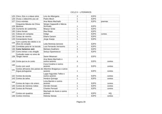 CICLO II - LITERÁRIOS
Página 29
125 Chico, Edu e a oitava série Lino de Albergaria 2 E2P3
126 Chuta o Joãozinho pra cá! 1 E2P3
127 Cinco estrelas Ana Maria Machado 3 E2P3 poemas
128 1 E2P3
129 Ciumento de carteirinha 1 E2P3
130 1 E2P3
131 Cobras em compota Índigo 1 E2P3 contos
132 Coisas de menino Eliane Ganem 1 E2P3
133 Jorge Araújo 1 E2P3
134
2 E2P3
135 Comédias para ler na escola 1 E2P3
136 Como fazíamos sem Bárbara Soalheiro 3 E2P3
137 Como treinar o seu dragão 1 E2P3
138 1 E2P3
139 Conta que eu te conto 4 E2P3 contos
140
Conto com você 2 E2P3 contos
141
1 E2P3 contos
142 Contos da escola 4 E2P3 contos
143 Contos da selva Horácio Quiroga 1 E2P3 contos
144
Contos de hoje e de ontem 2 E2P3 contos
145 Contos de meninos índios Hernâni Donato 1 E2P3 contos
146 1 E2P3 contos
147
Contos em quadros 1 E2P3 HQ
148 Contos mínimos Heloísa Seixas 1 E2P3 contos
Pedro Bloch
Cinquenta fábulas da China
fabulosa
Sérgio Capparelli e Márcia
Schmaltz
Moacyr Scliar
Cobra Norato Raul Bopp
Comandante Hussi
Com a ponta dos dedos e os
olhos do coração Leila Rentroia Iannone
Luis Fernando Veríssimo
Soluço Spantosicus
Confusão maior no reino de
Tânger menor Samir Meserani
Ana Maria Machado e
outros autores
Cora Coralina e outros
autores
Contos africanos dos países de
língua portuguesa
Albertino Bragança e outros
autores
Lygia Fagundes Telles e
outros autores
Lima Barreto e outros
autores
Contos de Perrault Charles Perrault
Machado de Assis e outros
autores
 