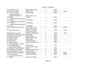 CICLO II - LITERÁRIOS
Página 30
149 Coração de onça 1 E2P3
150 Costura de nuvens Adão ventura 1 E2P3 poesia
151 Crescer é perigoso 2 E2P3
152 1 E2P3
153 Toni Brandão 2 E2P3
154
Toni Brandão 2 E2P3
155 Toni Brandão 1 E2P3
156 Crônicas para ler na escola 1 E2P3 crônicas
157
De conto em conto 5 E2P3 contos
158 Deixa que eu te conto 2 E2P3 contos
159 Deméter, a senhora dos trigais José Arrabal 1 E2P3
160 Deus fala a seus filhos 1 E2P3
161 Diário de Biloca Edson Gabriel Garcia 1 E2P3
162 Diário do outro 1 E2P3
163 Dias difíceis 1 E2P3
164 Difícil passagem Francisco Gregório Filho 1 E2P3
165 Heloísa Prieto 1 E2P3
166 1 E2P3
167 Domingo dia de cachimbo 3 E2P3
168 Dom Quixote das crianças Monteiro Lobato 1 E2P3
169 Do outro lado tem segredos Ana Maria Machado 2 E2P3 Novela
170 Do outro mundo Ana Maria Machado 2 E2P3 Novela
171
1 E2P3
Ofélia e Narbal Fontes
Marcia Kupstas
Cristóvão Colombo – A
América descoberta por
engano
Antônio José Lucas
Camargo
Cuidado: garotas apaixonadas
3 – Gute
Cuidado: garotas apaixonadas
2 – Nanda
Cuidado: garotas apaixonadas
1 – Tina
José Roberto Torero
Carlos Drummond de
Andrade e os autores
Carlos Drummond de
Andrade e outros autores
Eleonore Beck
Ronald Claver
Fanny Abramovich
Divinas aventuras – histórias
da mitologia grega
Dois corações e quatro
segredos – uma farsa poética
Beto Andretta e Liliana
Iacocca
Giselda Laporta Nicolelis
Dos ouvidos de Leonardo
lagarto Farolyn Ann Hensley
 
