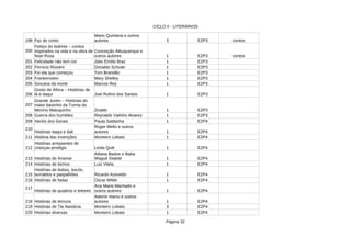 CICLO II - LITERÁRIOS
Página 32
199 Faz de conto 3 E2P3 contos
200
1 E2P3 contos
201 Felicidade não tem cor Júlio Emílio Braz 1 E2P3
202 1 E2P3
203 Foi ela que começou Toni Brandão 1 E2P3
204 1 E2P3
205 Gincana da morte 1 E2P3
206 Joel Rufino dos Santos 1 E2P3
207
Ziraldo 1 E2P3
208 Guerra dos humildes 1 E2P3
209 Heróis dos Gerais Paula Saldanha 1 E2P4
210
Histórias daqui e dali 1 E2P4
211 História das invenções Monteiro Lobato 1 E2P4
212 1 E2P4
213 1 E2P4
214 Histórias de bichos Luiz Vilela 1 E2P4
215 Ricardo Azevedo 1 E2P4
216 Histórias de fadas 1 E2P4
217
Histórias de quadros e leitores 1 E2P4
218 Histórias de ternura 1 E2P4
219 Monteiro Lobato 3 E2P4
220 Histórias diversas Monteiro Lobato 1 E2P4
Mario Quintana e outros
autores
Feitiço do boêmio – contos
inspirados na vida e na obra de
Noel Rosa
Conceição Albuquerque e
outros autores
Finnício Riovém Donaldo Schuler
Frankenstein Mary Shelley
Marcos Rey
Gosto de Àfrica – Histórias de
lá e daqui
Grande Junim – Histórias do
maior baixinho da Turma do
Menino Maluquinho
Reynaldo Valinho Alvarez
Roger Mello e outros
autores
Histórias arrepiantes de
crianças-prodígio Linda Quilt
Histórias de Ananse
Adwoa Badoe e Baba
Wagué Diakité
Histórias de bobos, bocós,
burraldos e paspalhões
Oscar Wilde
Ana Maria Machado e
outros autores
Ademir Hamu e outros
autores
Histórias de Tia Nastácia
 